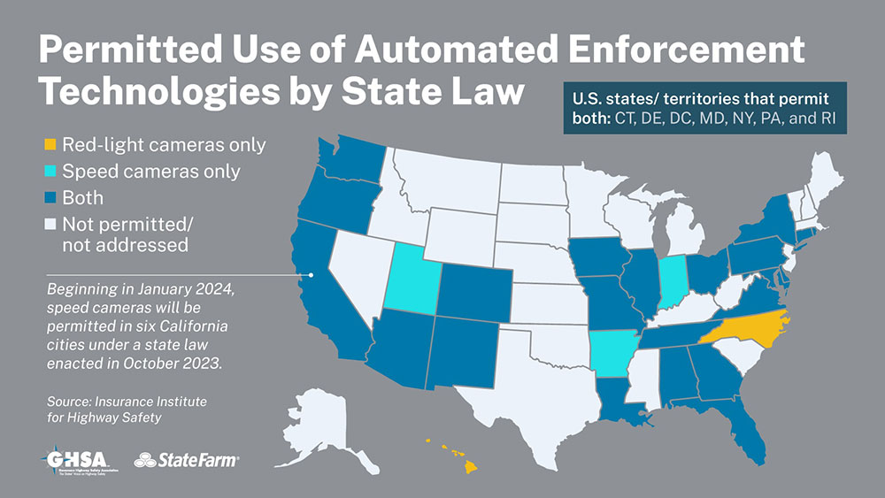 Permitted Use of Automated Enforcement Technologies by State Law in the U.S.